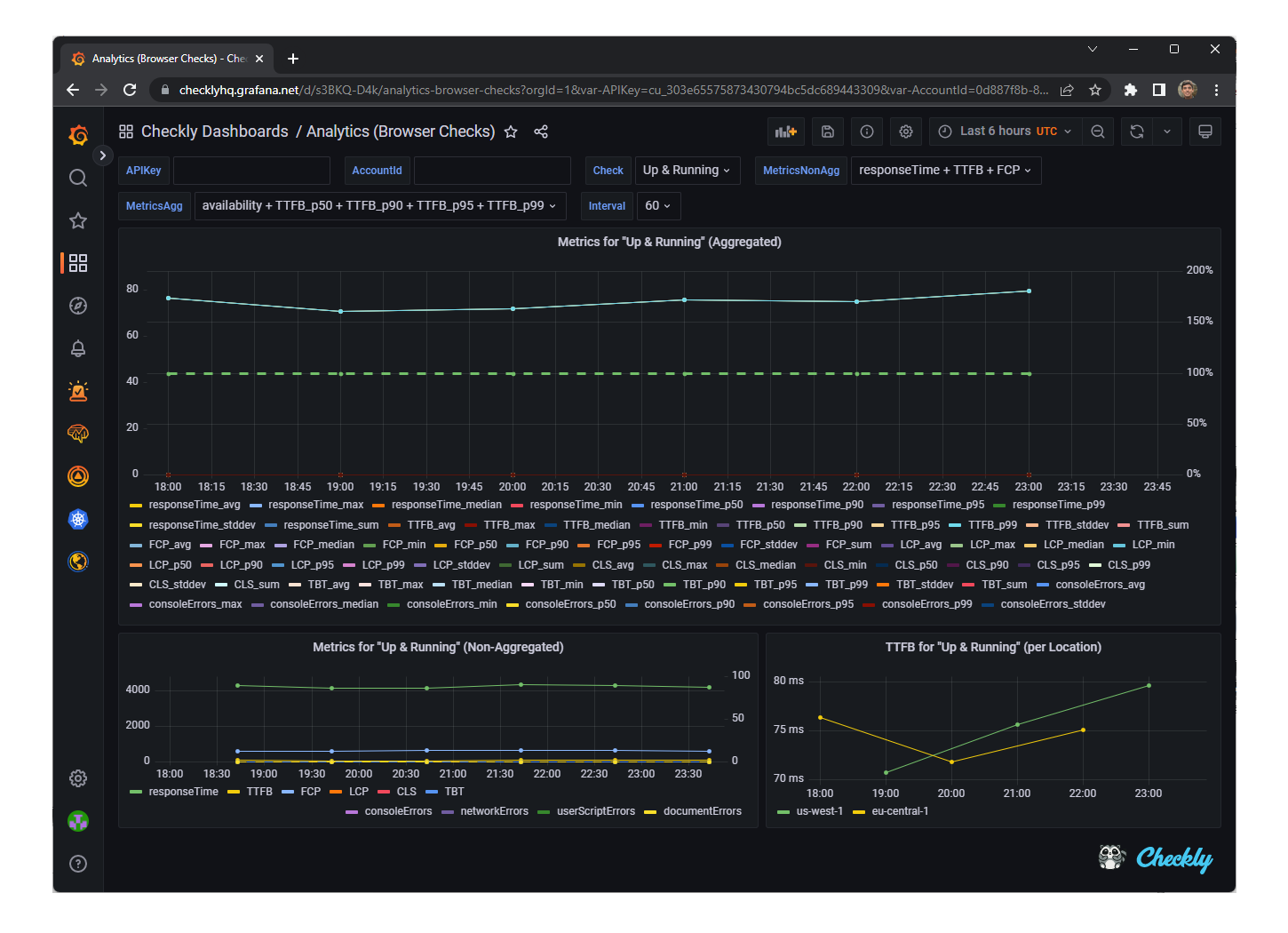 grafana dashboard design